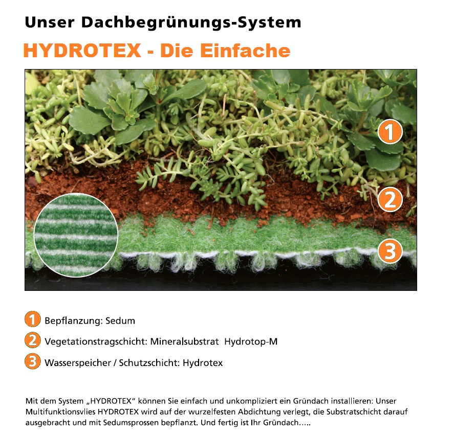 hydrotex_-_die_einfache HYDROTEX Multifunktionsvlies