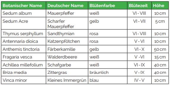 Sortiment Heimisches Dach