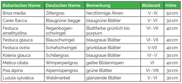 Sortiment Nordisches Dach